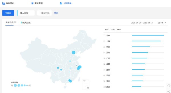 通過這個工具分析 懶人沙發(fā)代理這些地區(qū)值得你考慮