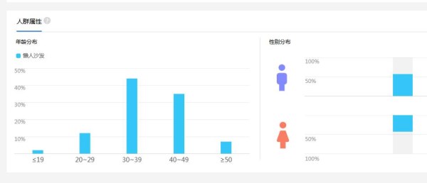 通過這個工具分析 懶人沙發(fā)代理這些地區(qū)值得你考慮